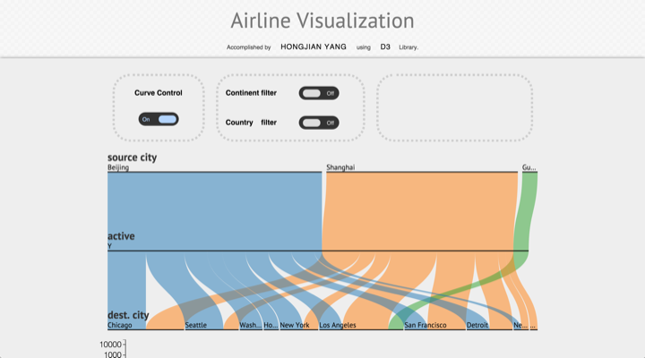 Airline Vis