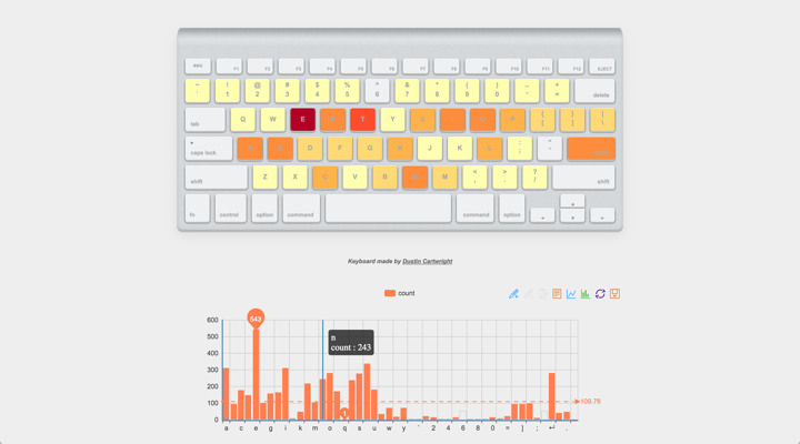 Keyboard Vis